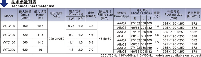 WTC系列欧洲款按摩浴缸泵技术参数表