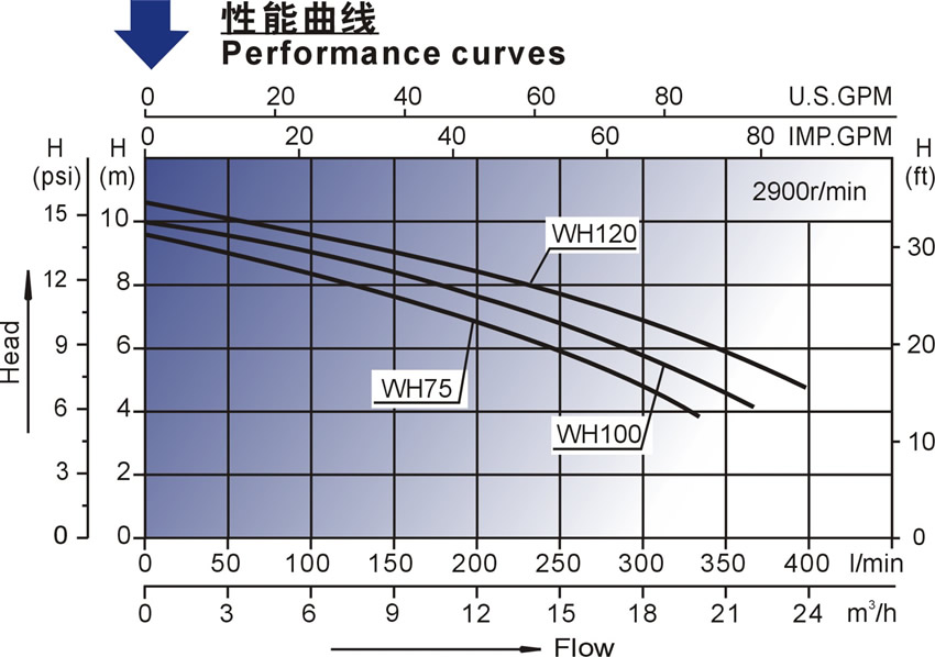 WH系列欧洲款按摩浴缸泵