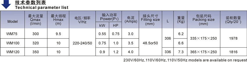 WM系列欧洲款按摩浴缸泵技术参数表