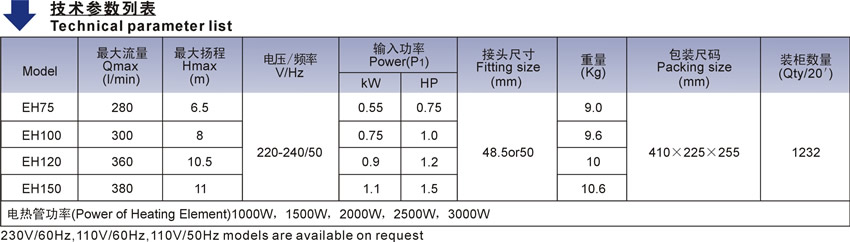 EH系列欧洲款按摩浴缸泵技术参数列表