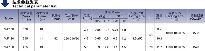 WF系列北美款按摩浴缸泵技术参数表