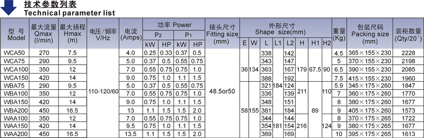 WAA系列北美款按摩浴缸泵技术参数列表