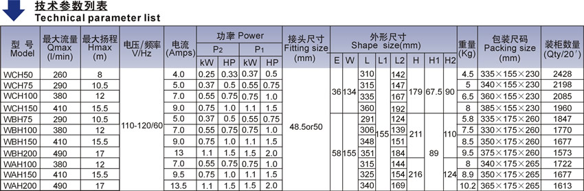 WAH系列北美款按摩浴缸泵技术参数表