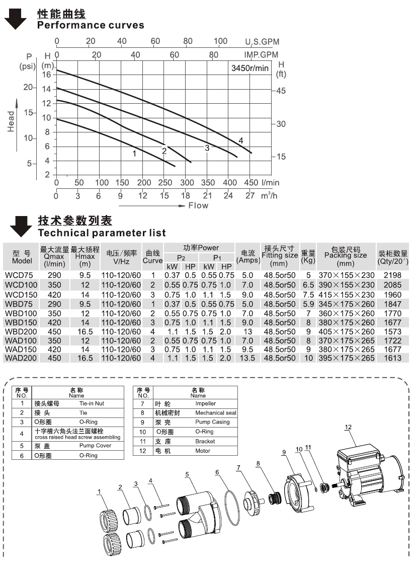 WCD/WBD/WAD系列北美款按摩浴缸泵性能技术参数表