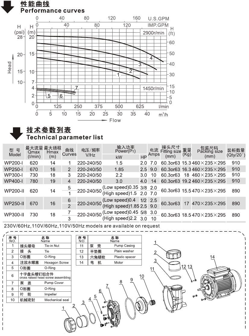 WP系列欧洲款按摩浴缸泵性能曲线