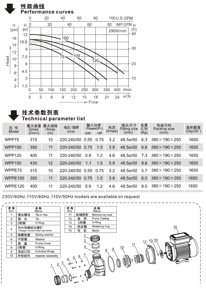 WPP系列欧洲款按摩浴缸泵性能曲线