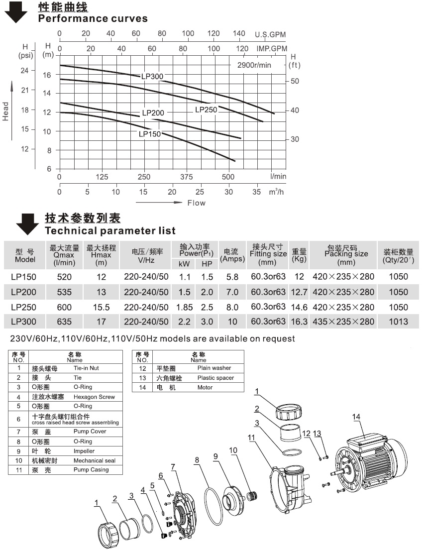 LP系列欧洲款SPA泵性能曲线