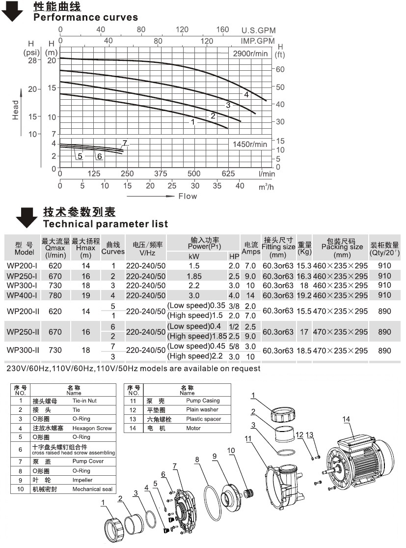 WP系列欧洲款SPA泵性能曲线和技术参数