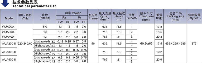 WUA系列北美款SPA泵技术参数表