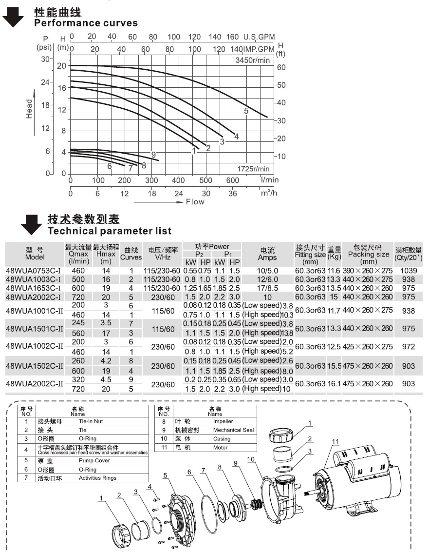 48WUA系列北美款SPA泵的性能曲线表