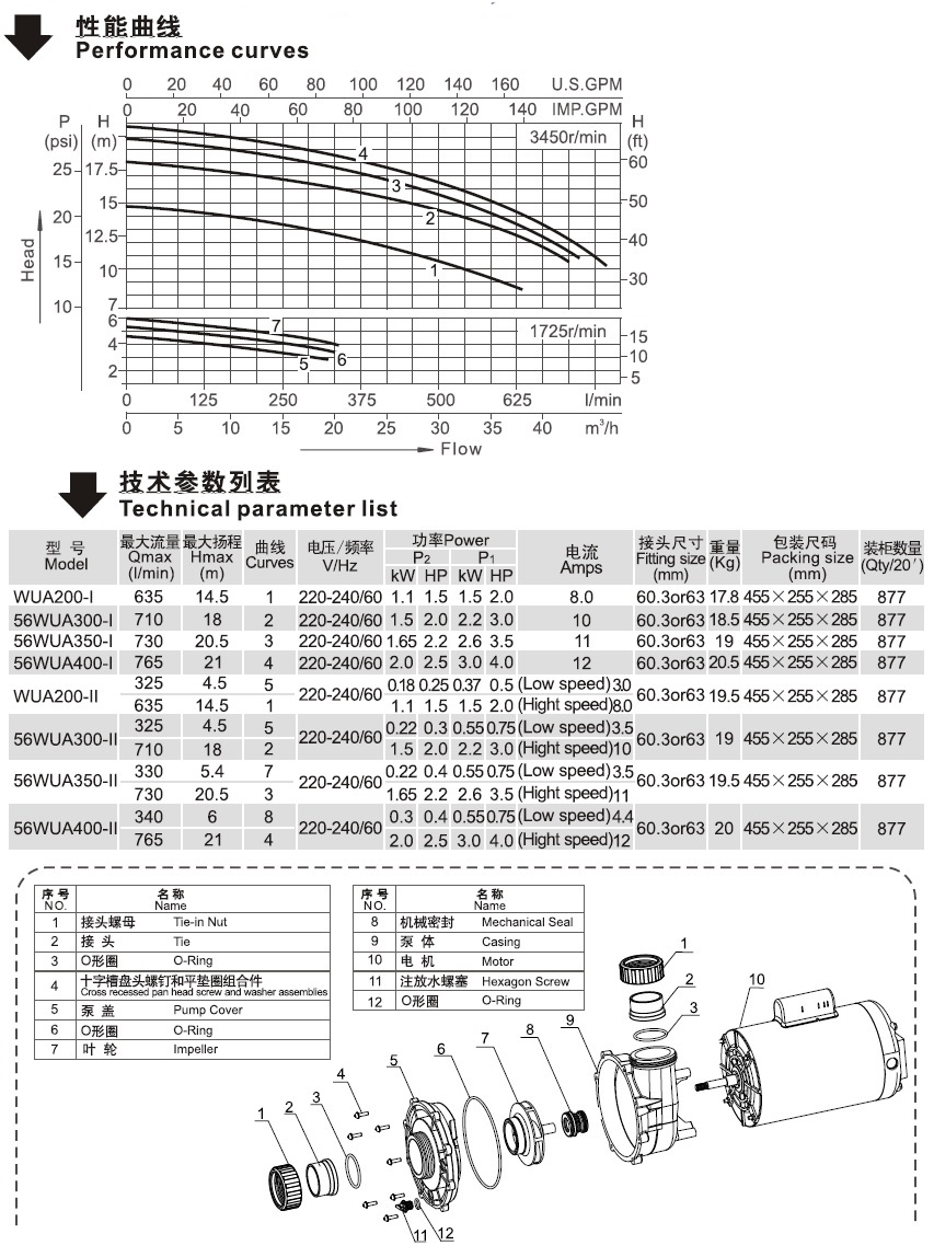 56WUA系列北美款SPA泵性能曲线