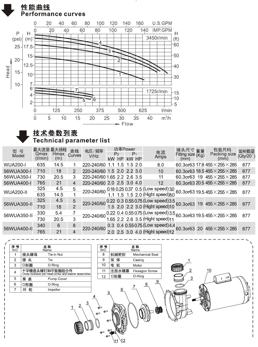 56WUA系列北美款SPA泵性能曲线