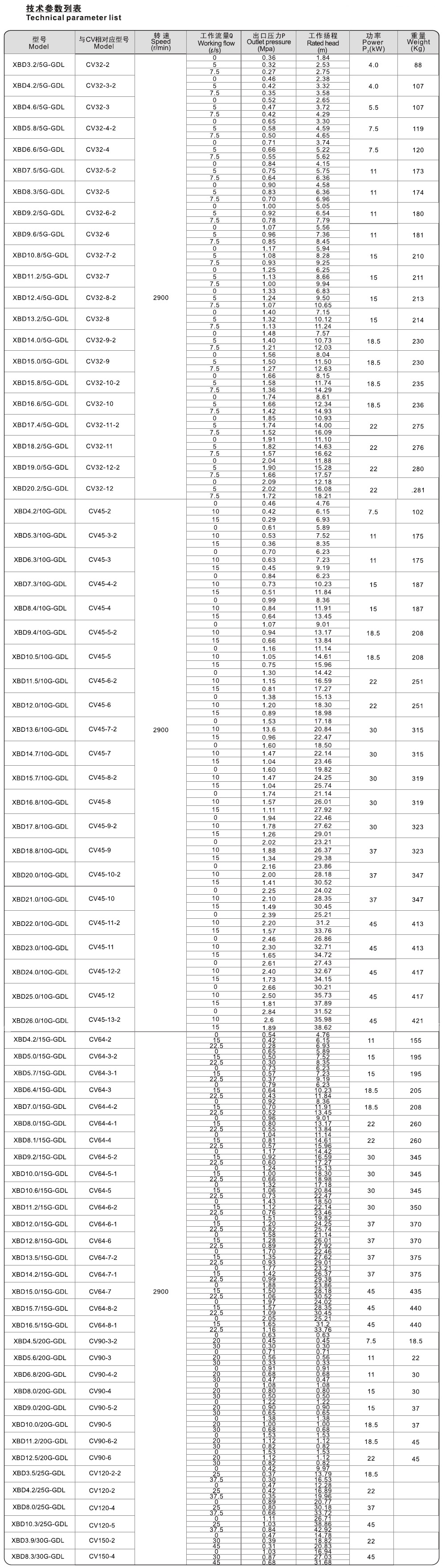 XBD系列消防泵技术参数表