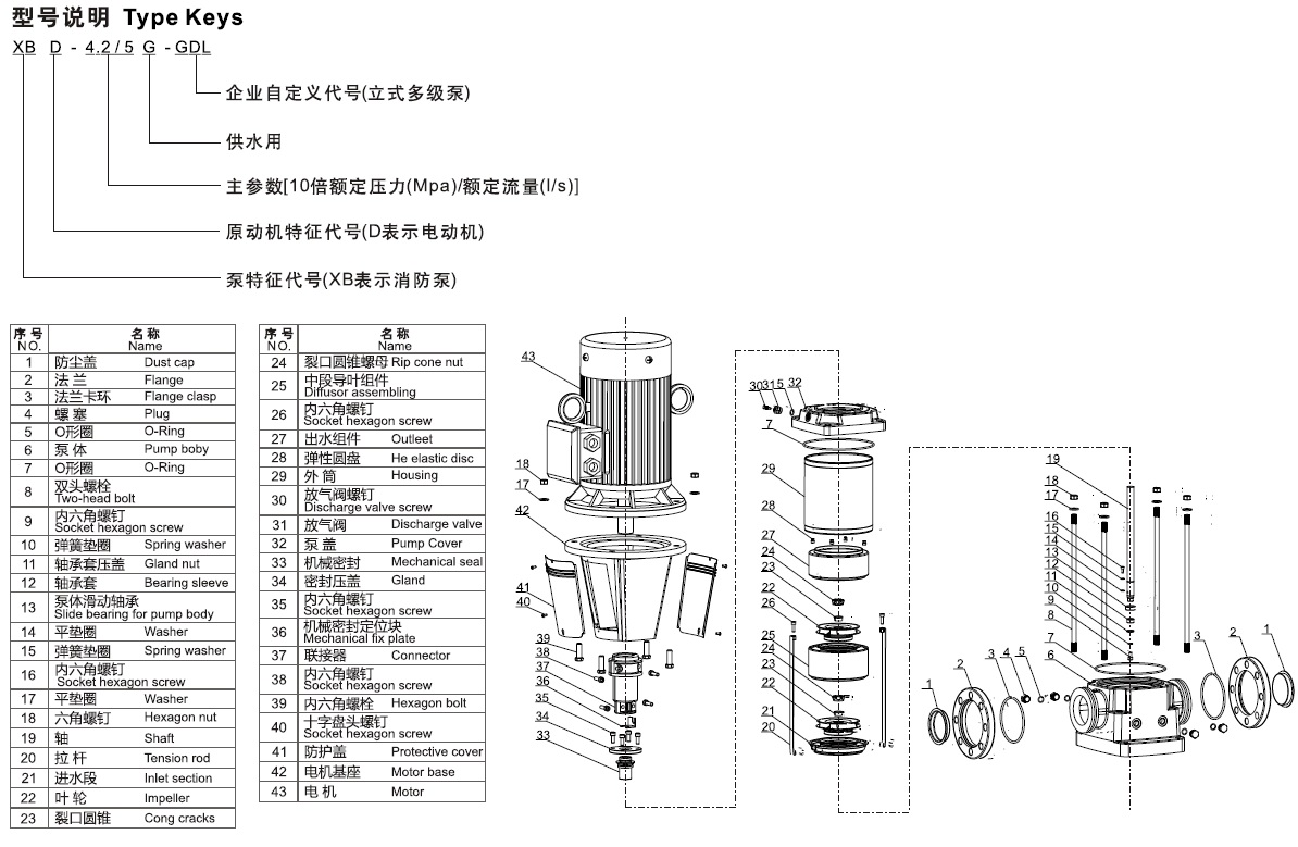 凌霄XBD消防泵型号说明