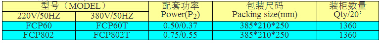 FCP自吸式花园泵型号表