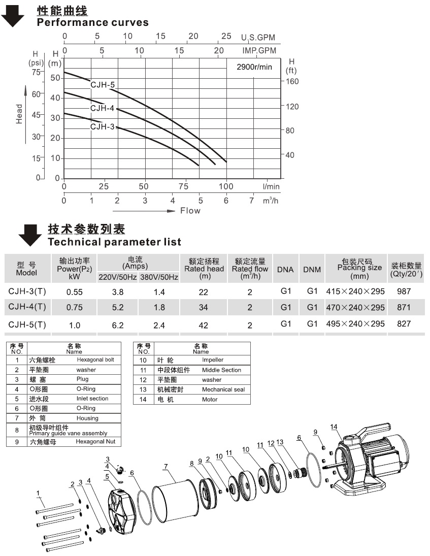 CJH系列自吸式花园泵性能曲线