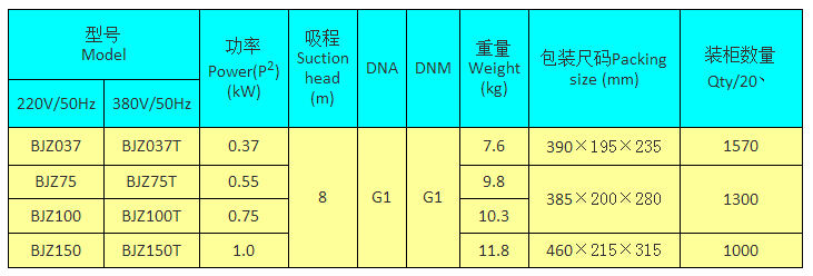 BJZ037射流式自吸泵型号功率表