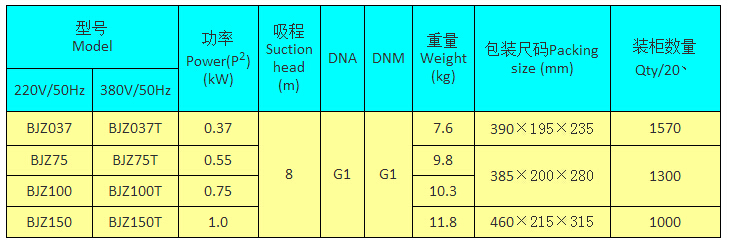 BJZ100射流式自吸泵型号功率表