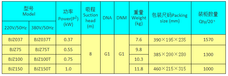 BJZ150射流式自吸泵型号功率