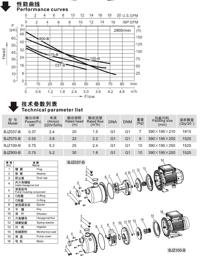 BJZ-B系列射流式自吸泵性能曲线
