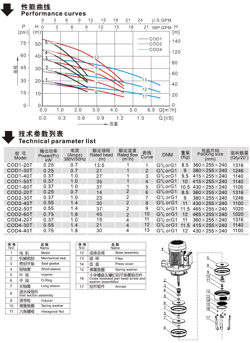 COD系列浸入式多级离心泵的性能曲线图