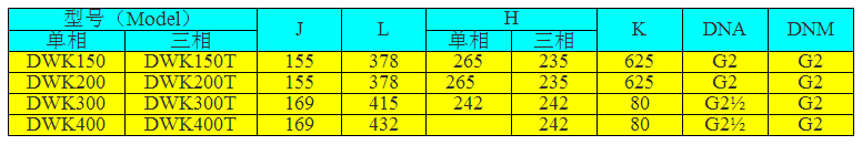 DWK400卧式单级离心泵型号参数表