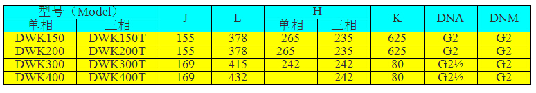 DWK300卧式单级离心泵型号表