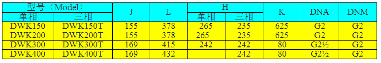 DWK150卧式单级离心泵