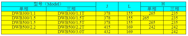DWB300-1.1T卧式单级离心泵型号参数表