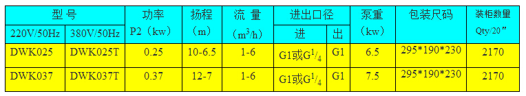 DWK025/037卧式单级离心泵型号功率表