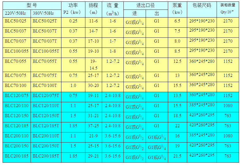 BLC50/037卧式单级离心泵型号功率选型表