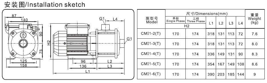CMI1系列卧式单级离心泵安装图