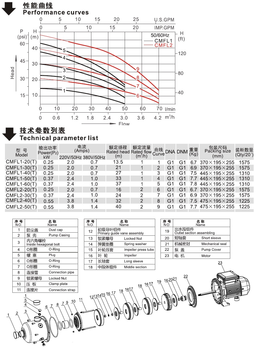 CMFL系列卧式单级离心泵性能曲线