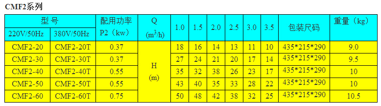 CMF2系列卧式多级离心泵型号参数表