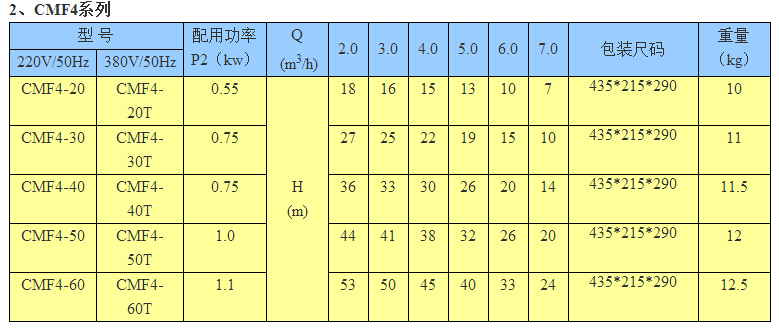 CMF4系列卧式多级离心泵型号参数表