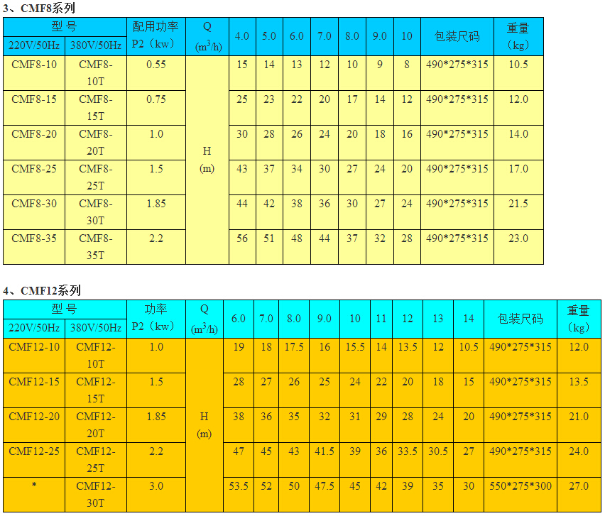 CMF8-12系列卧式多级离心泵型号参数表