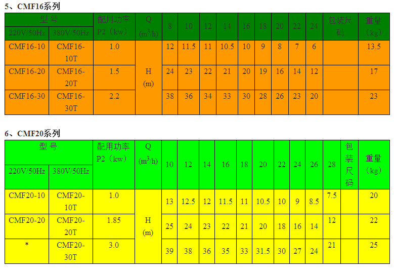 CMF16/20系列卧式多级离心泵型号参数表