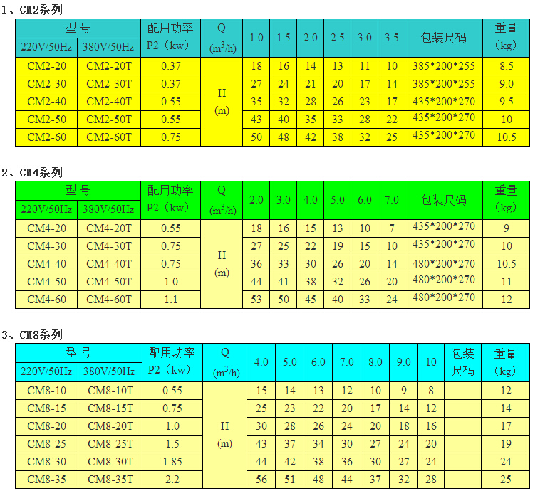 CM2系列卧式多级离心泵选型参数表