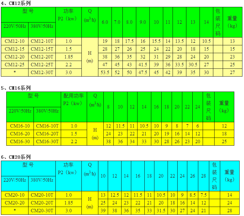 CM12系列卧式多级离心泵选型参数表