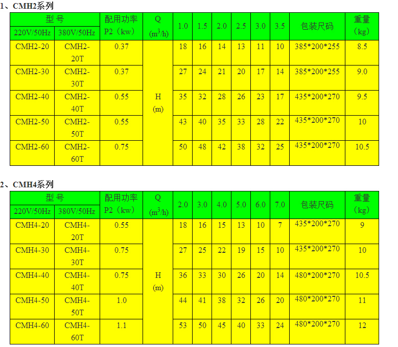 CMH系列卧式多级离心泵参数表