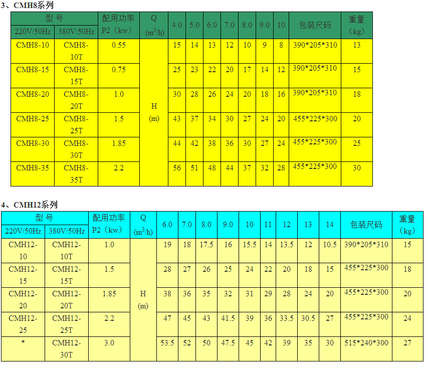 CMH8系列卧式多级离心泵参数型号表