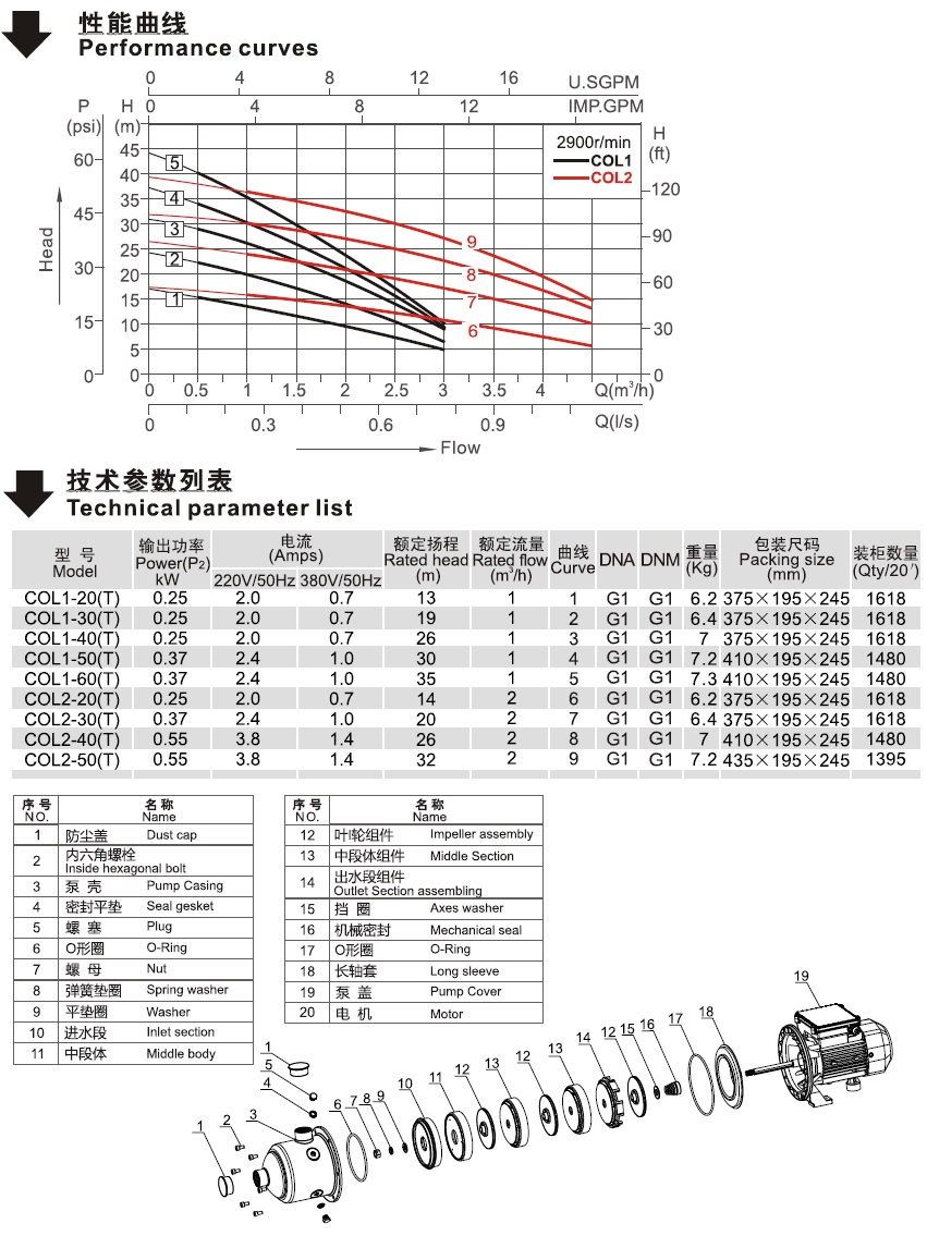 COL系列卧式多级离心泵的性能曲线图
