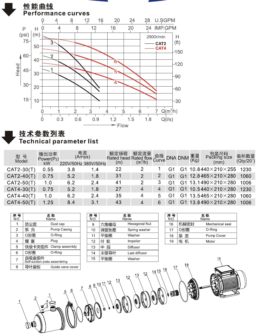 CAT系列卧式多级离心泵性能曲线图