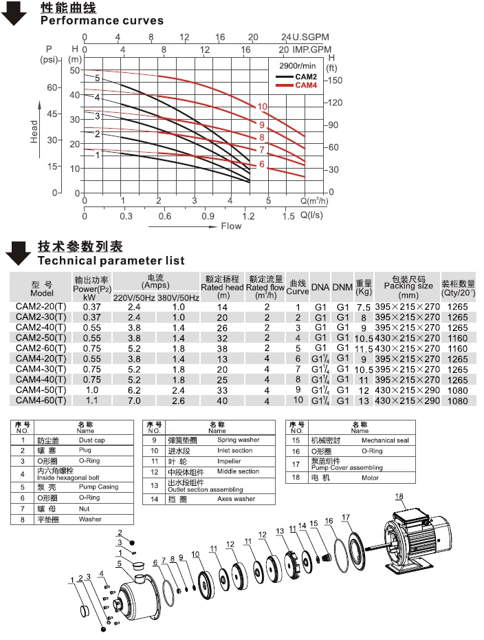 CAM系列卧式多级离心泵性能曲线