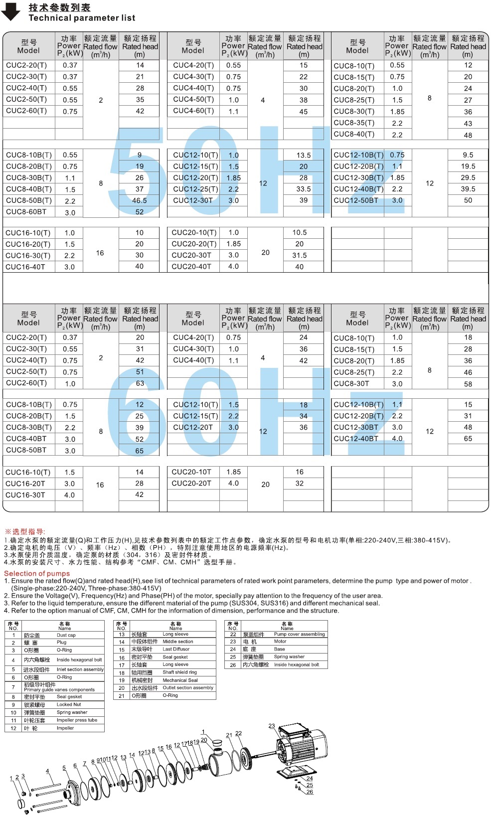 CUC系列卧式多级离心泵技术参数表和安装图