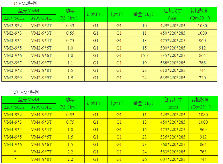 VM系列立式多级离心泵型号参数表