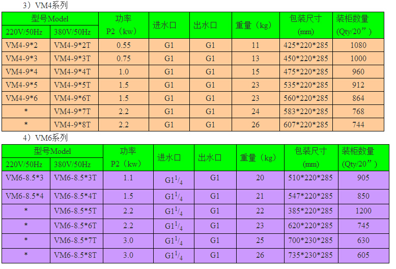 VM系列立式多级离心泵型号参数表2