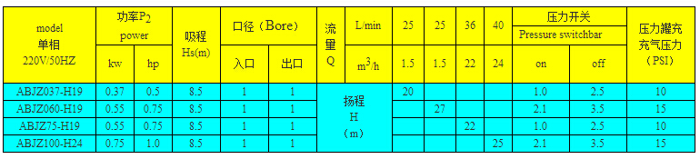 ABJZ系列自动增压泵功率参数表