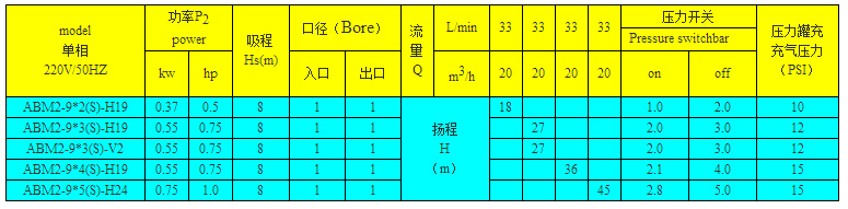 ABM系列自动增压泵功率参数表