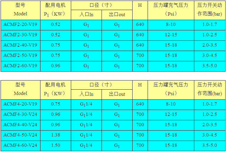 ACMF系列自动增压泵型号参数表